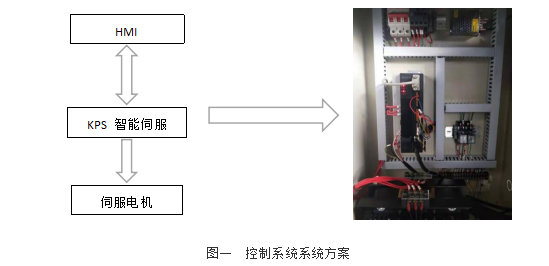 沖床送料機(jī)控制系統(tǒng)
