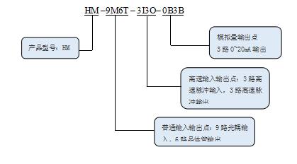 KEWEI科威HM系列運(yùn)動控制器命名規(guī)則.png