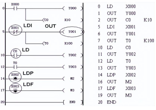 LDP、LDF編程實(shí)例.png