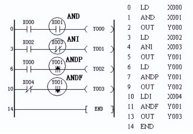 ANDP、ANDF編程實(shí)例.png