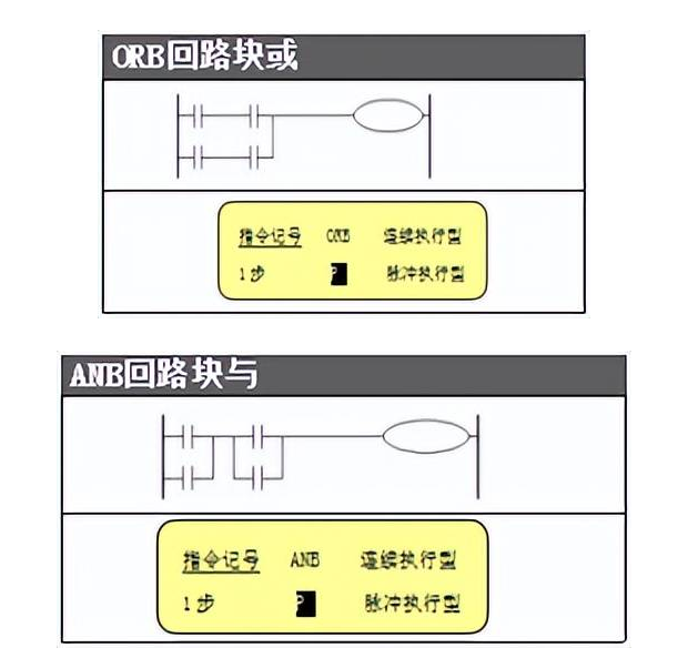 【ORB】、【ANB】指令.png